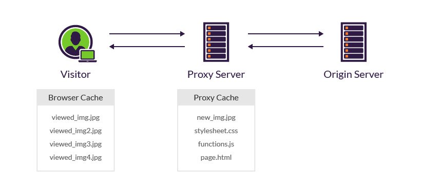 proxy cache